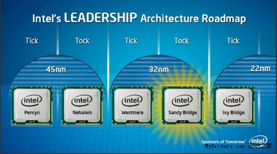 Intel Ivy Bridge将推迟到明年3-4月份