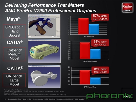 AMD双发二代DX11 FirePro专业显卡 实战