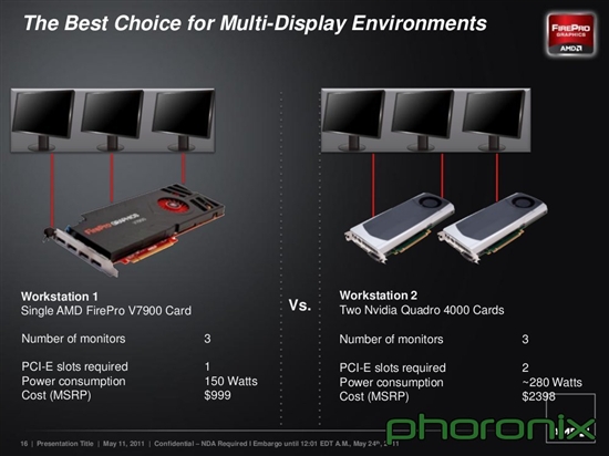 AMD双发二代DX11 FirePro专业显卡 实战