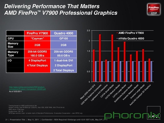 AMD双发二代DX11 FirePro专业显卡 实战