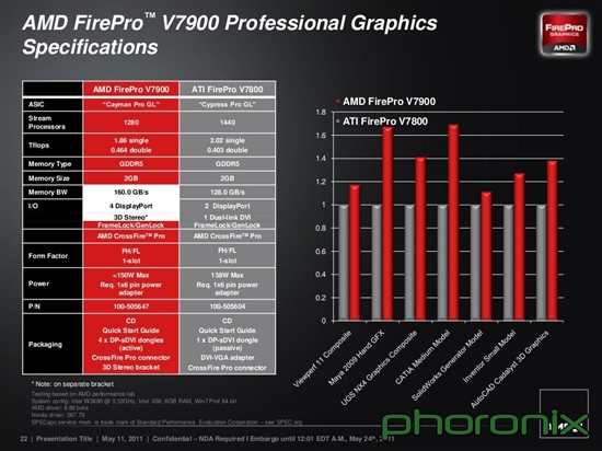 AMD双发二代DX11 FirePro专业显卡 实战