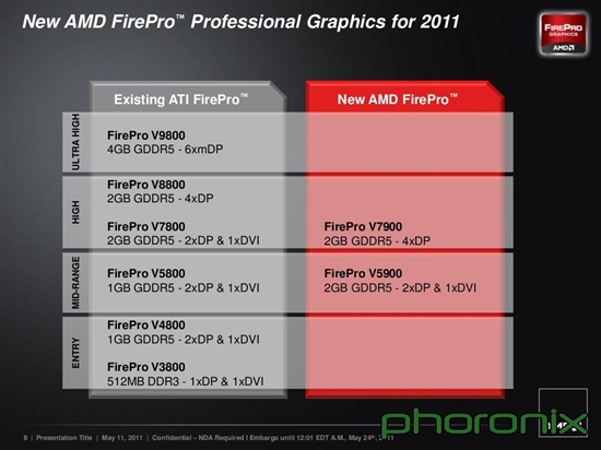 AMD双发二代DX11 FirePro专业显卡 实战