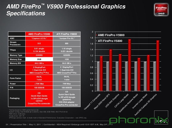 AMD双发二代DX11 FirePro专业显卡 实战