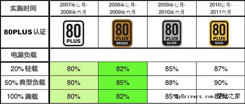 频率必须过G 索泰550Ti毁灭者曝光