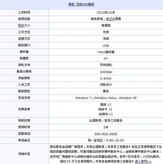 办公室一族必备 5大热门商务鼠标搜罗