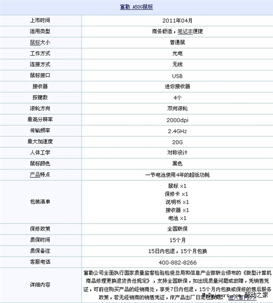 办公室一族必备 5大热门商务鼠标搜罗