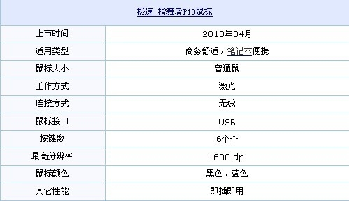 办公室一族必备 5大热门商务鼠标搜罗