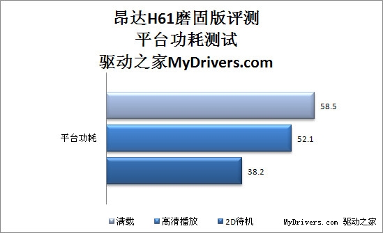 规格最强音 昂达H61U魔固版评测