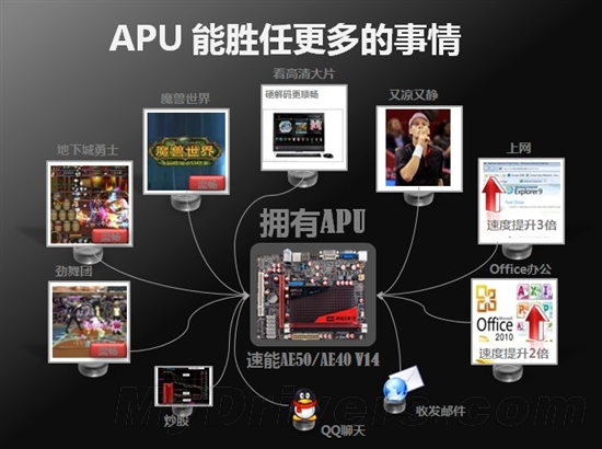 APU价格新低 七彩虹静音APU曝599