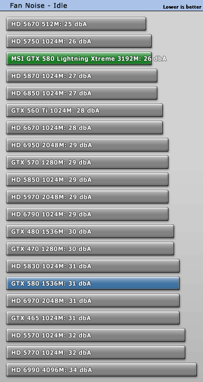 微星发布至尊闪电版GTX 580 图赏＋实测