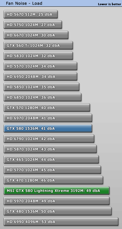 微星发布至尊闪电版GTX 580 图赏＋实测