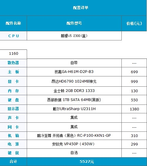 四核SNB配256位强卡 5527元高端游戏主机推荐