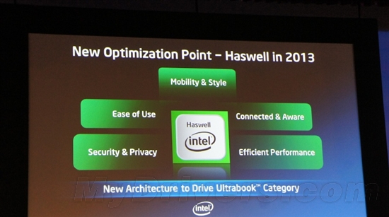 Intel 22nm Haswellչ15W 2013