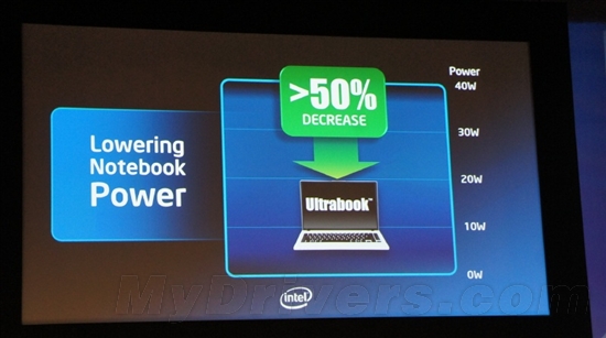 Intel 22nm Haswell展望：15W 2013年成主流