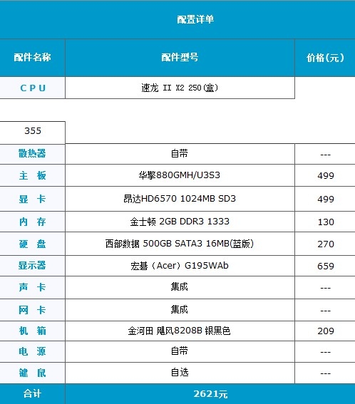 玩《尘埃3》都够用 2621元家用主机推荐