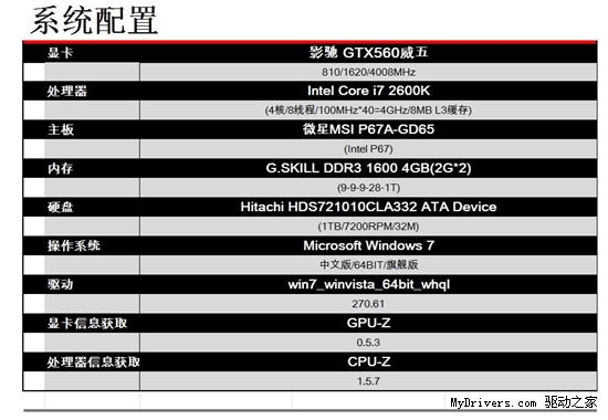 风驰电掣之旅！影驰GTX560尝鲜《尘埃3》