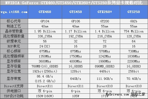 是乌龙还是巧合？HD6790改写显卡潜规则