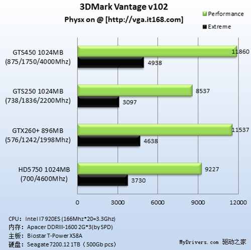 是乌龙还是巧合？HD6790改写显卡潜规则