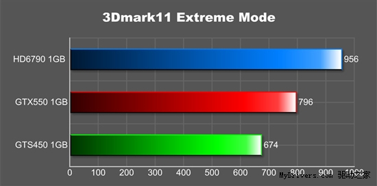 是乌龙还是巧合？HD6790改写显卡潜规则