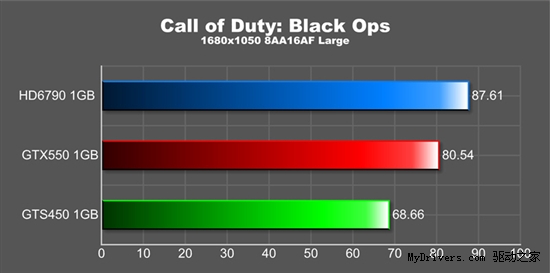 是乌龙还是巧合？HD6790改写显卡潜规则