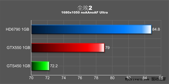 是乌龙还是巧合？HD6790改写显卡潜规则