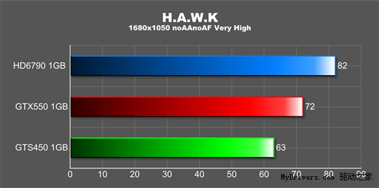 是乌龙还是巧合？HD6790改写显卡潜规则