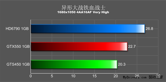 是乌龙还是巧合？HD6790改写显卡潜规则