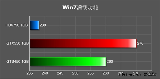 是乌龙还是巧合？HD6790改写显卡潜规则