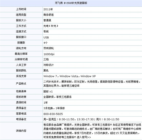 沙里淘金 5款市场最热门的入门级鼠标