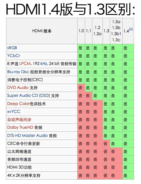 支持1.4b标准 镭风自有品牌HDMI线曝光