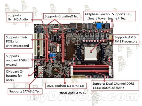 双路CF+U3S3 七彩虹神秘Llano平台曝光