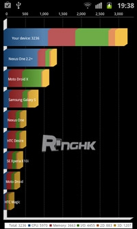 超人气机皇 港版Galaxy S II使用评测