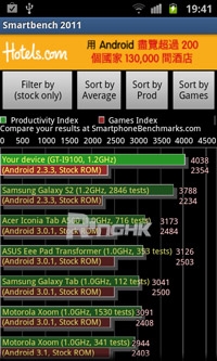 超人气机皇 港版Galaxy S II使用评测