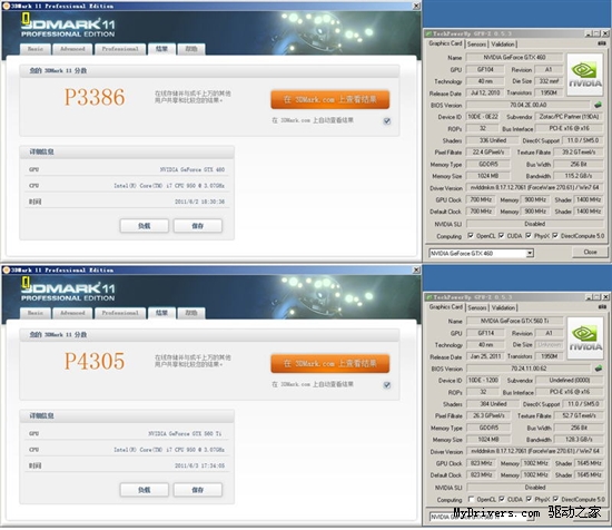 买谁最超值 网友对比NVIDIA两代千元显卡(上)