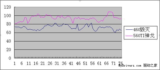 买谁最超值 网友对比NVIDIA两代千元显卡（下）