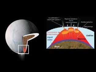 天文学家称太阳系内或存地外生命