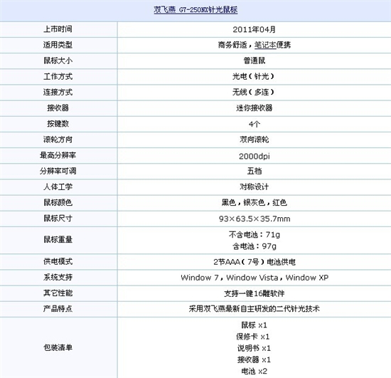 大海捞针 搜罗五款200元内精品鼠标