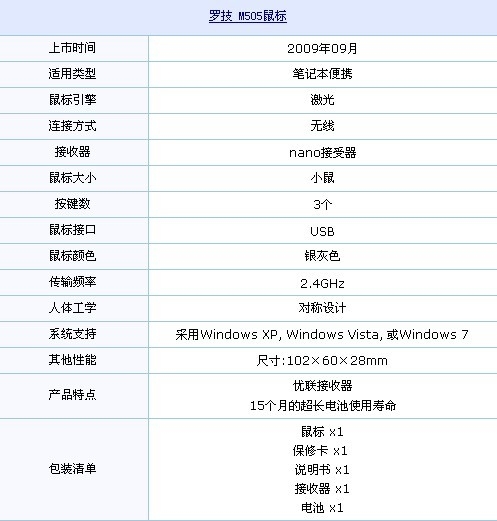 大海捞针 搜罗五款200元内精品鼠标