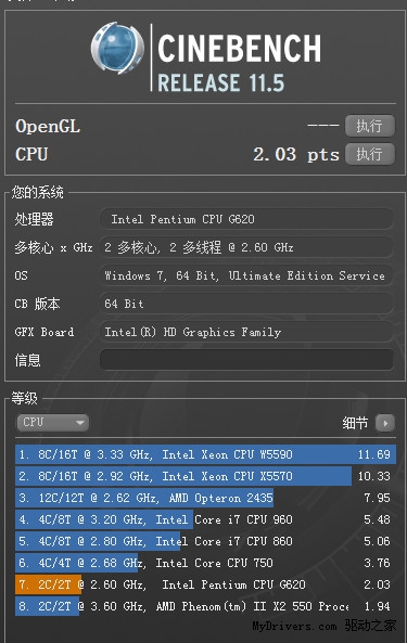 500块钱该选谁？速龙II X3 445枪挑奔腾G620