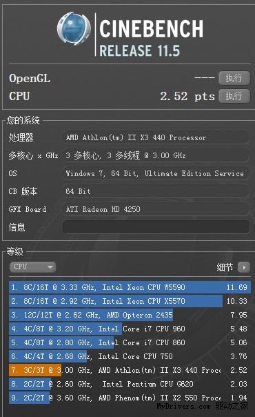 500块钱该选谁？速龙II X3 445枪挑奔腾G620