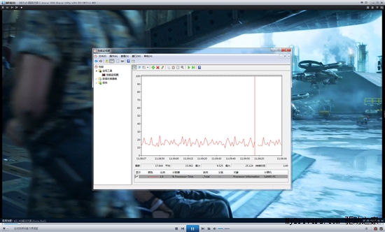 500块钱该选谁？速龙II X3 445枪挑奔腾G620