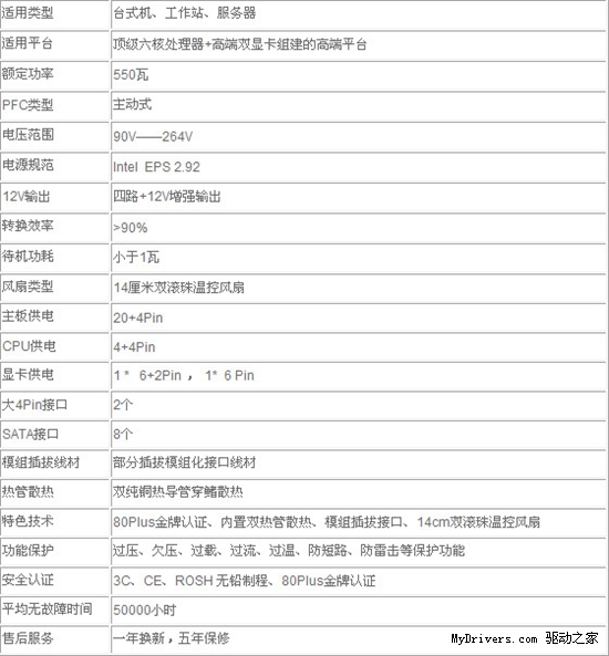 首款金牌认证 超频三Z9金牌版电源评测