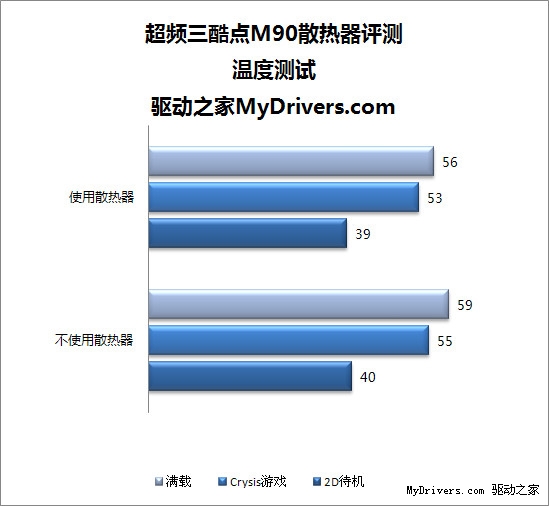 风扇随意换 超频三酷点M90散热器评测