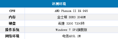 卡巴斯基安全部队2012正式版深度实测！