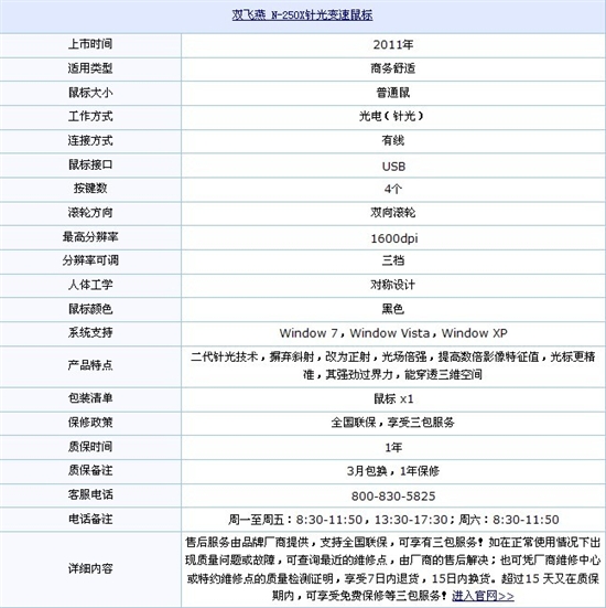 最低仅28元! 5款最热门的低价有线鼠标