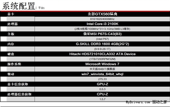 谁才是重点？北影教你如何组建游戏PC