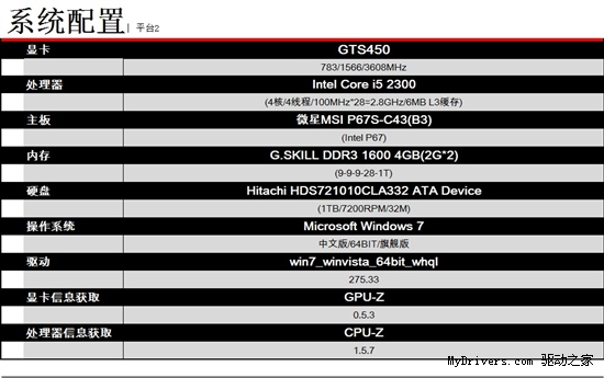 谁才是重点？北影教你如何组建游戏PC