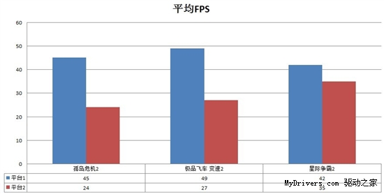 谁才是重点？北影教你如何组建游戏PC