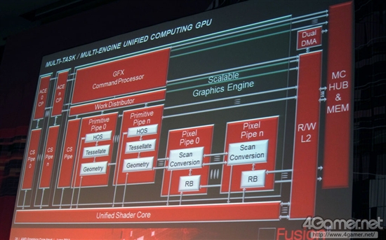 AMD展示Radeon HD 2000以来真正全新架构