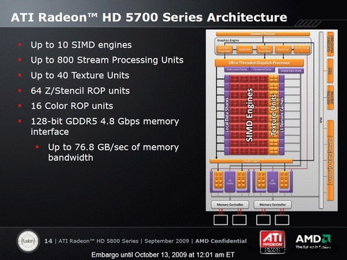 超频不是救命稻草 GTX550Ti深度解析